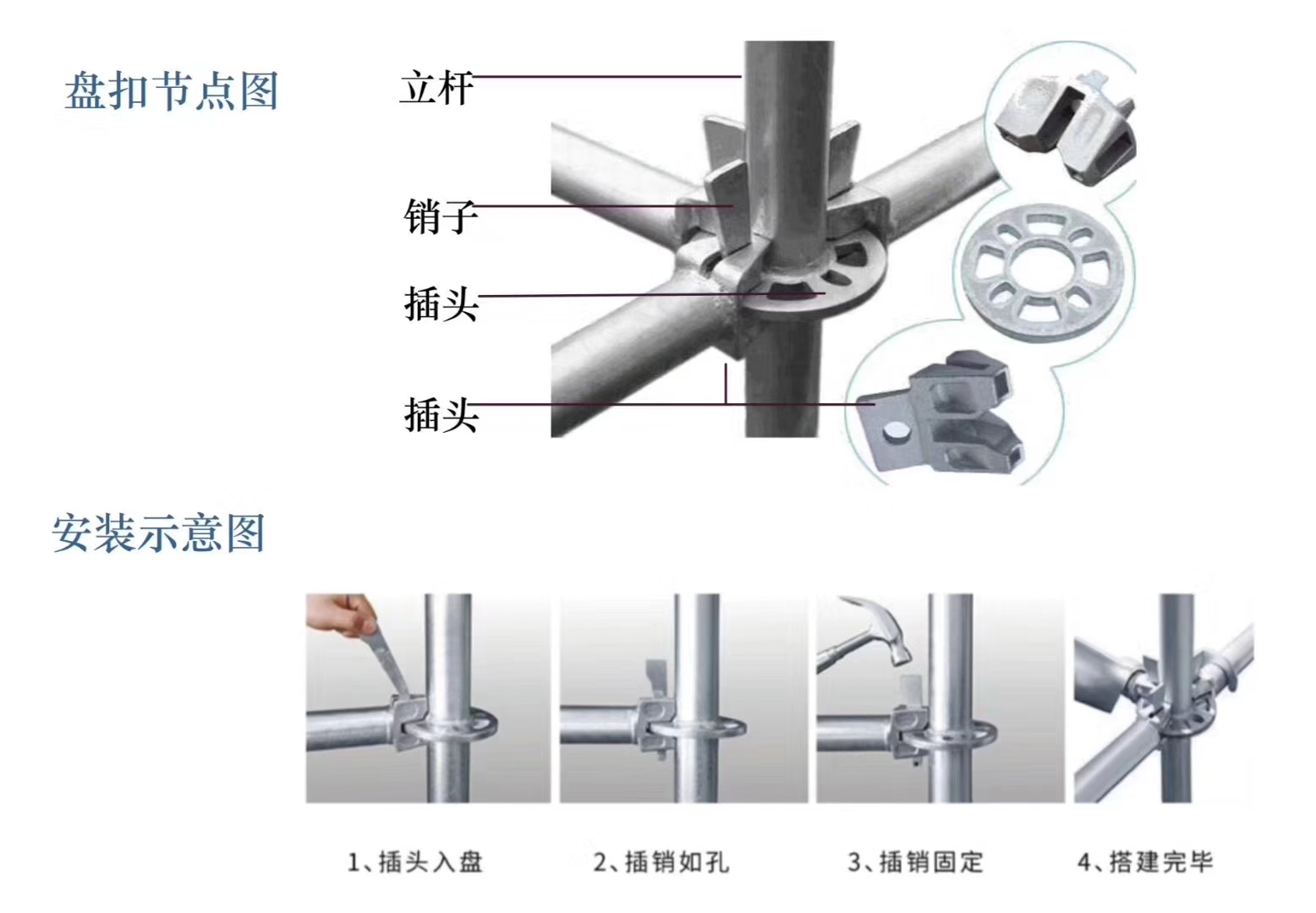 2022年6月新的48系列北京盤扣腳手架租賃價(jià)格？(圖1)